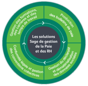 Paie Et RH – EXPERT DATA SYSTEM